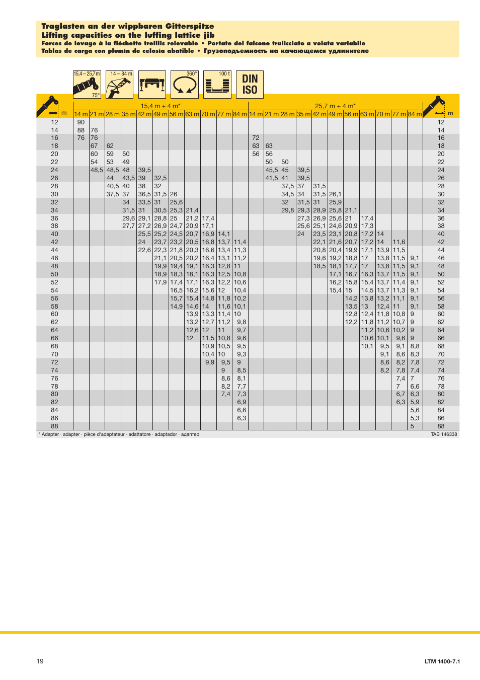 Din iso | Liebherr LTM 1400-7.1 User Manual | Page 19 / 42