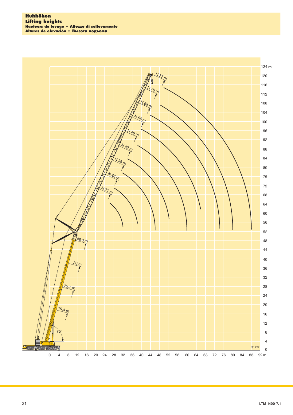 Liebherr LTM 1400-7.1 User Manual | Page 21 / 42