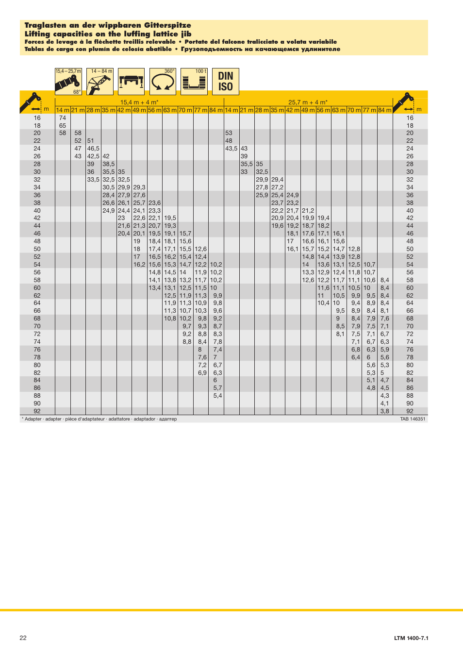 Din iso | Liebherr LTM 1400-7.1 User Manual | Page 22 / 42