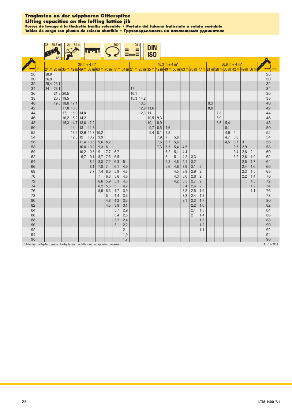 Din iso | Liebherr LTM 1400-7.1 User Manual | Page 23 / 42