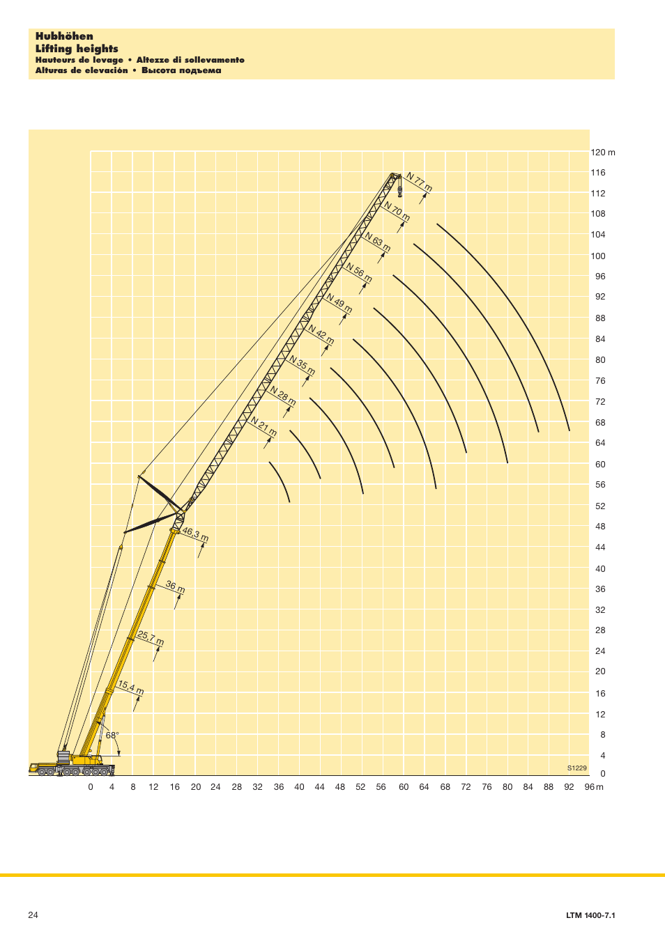 Liebherr LTM 1400-7.1 User Manual | Page 24 / 42