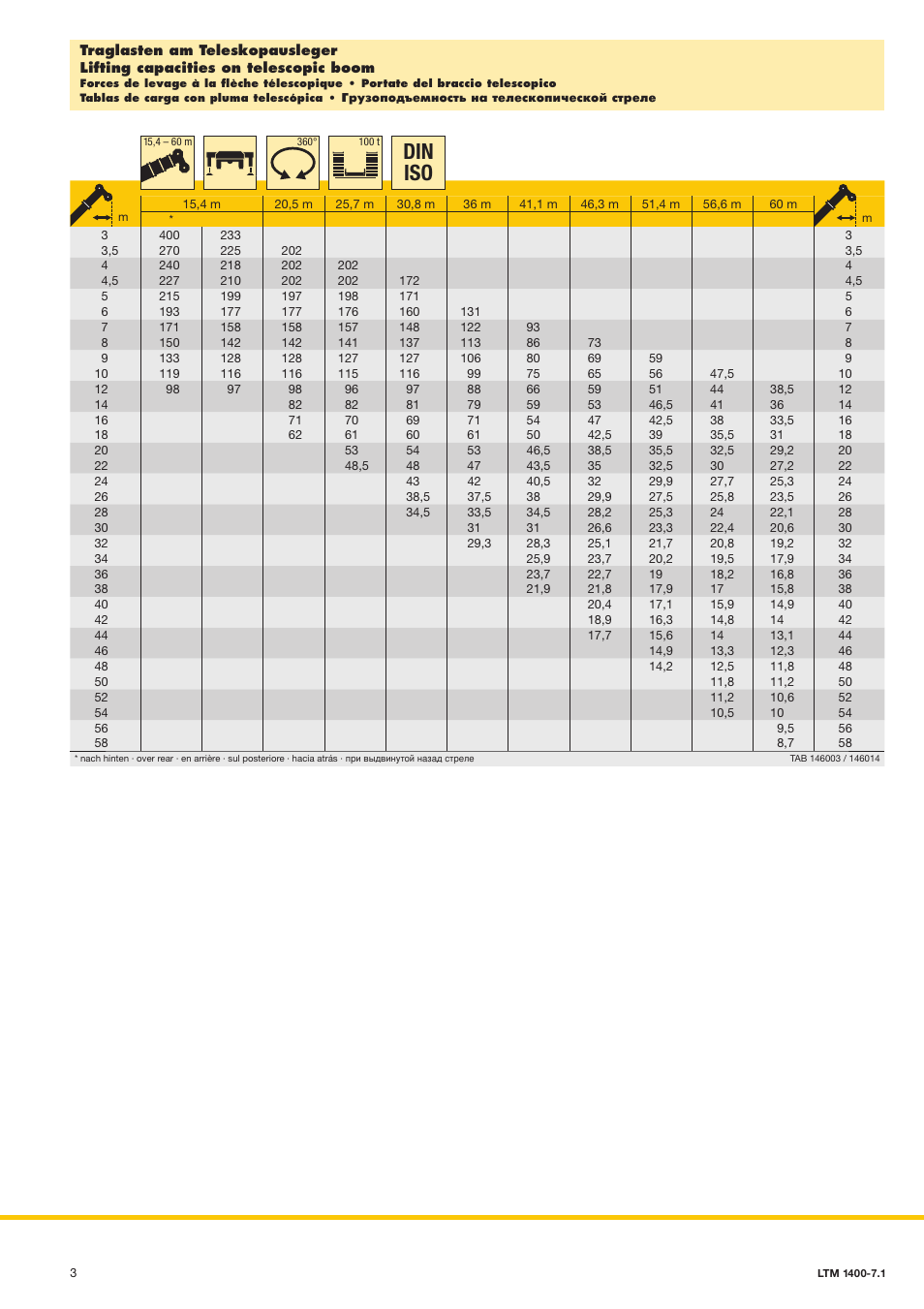 Din iso | Liebherr LTM 1400-7.1 User Manual | Page 3 / 42