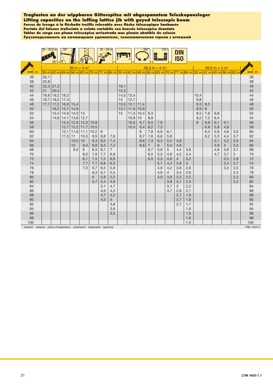 Din iso | Liebherr LTM 1400-7.1 User Manual | Page 31 / 42