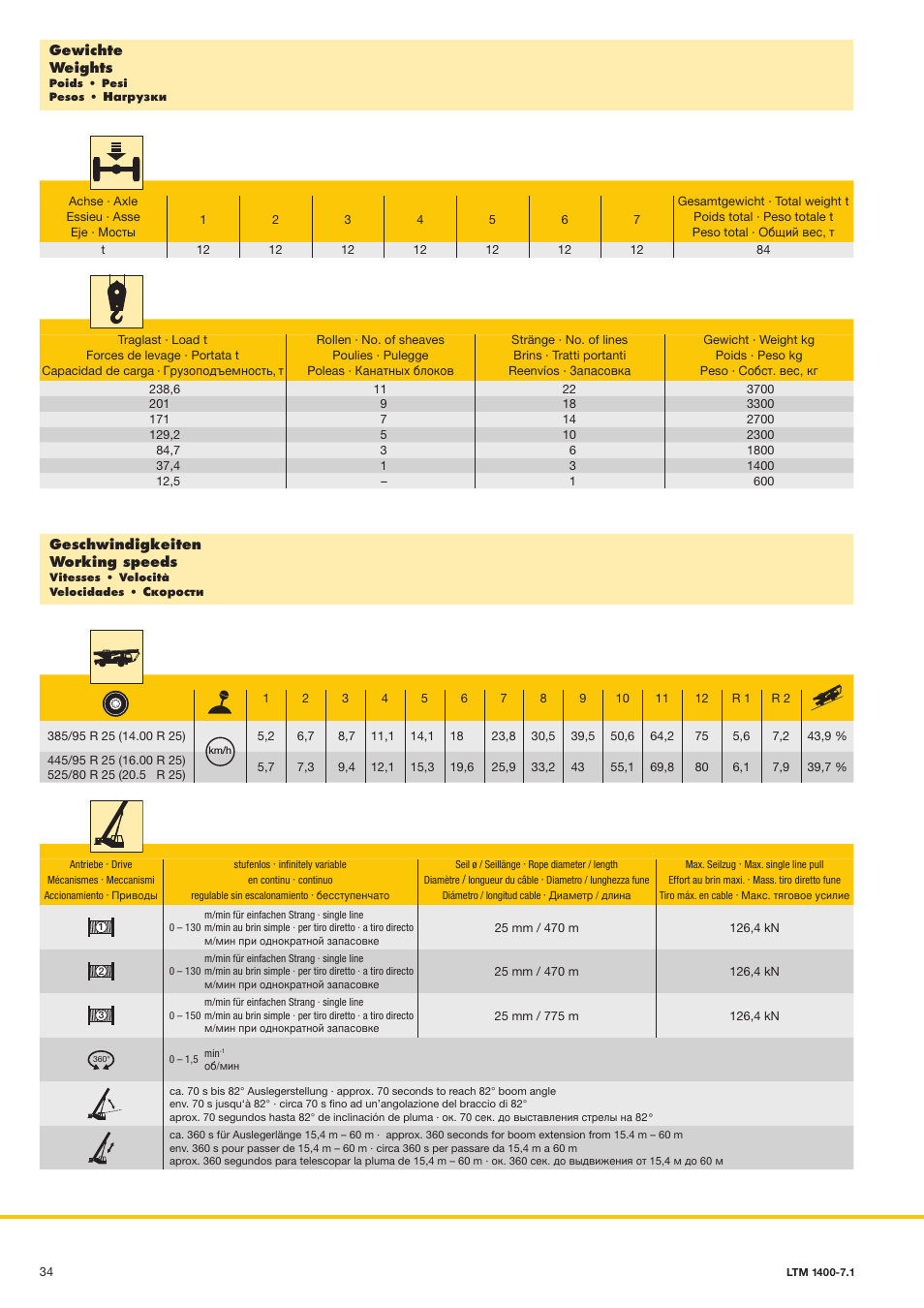 Liebherr LTM 1400-7.1 User Manual | Page 34 / 42