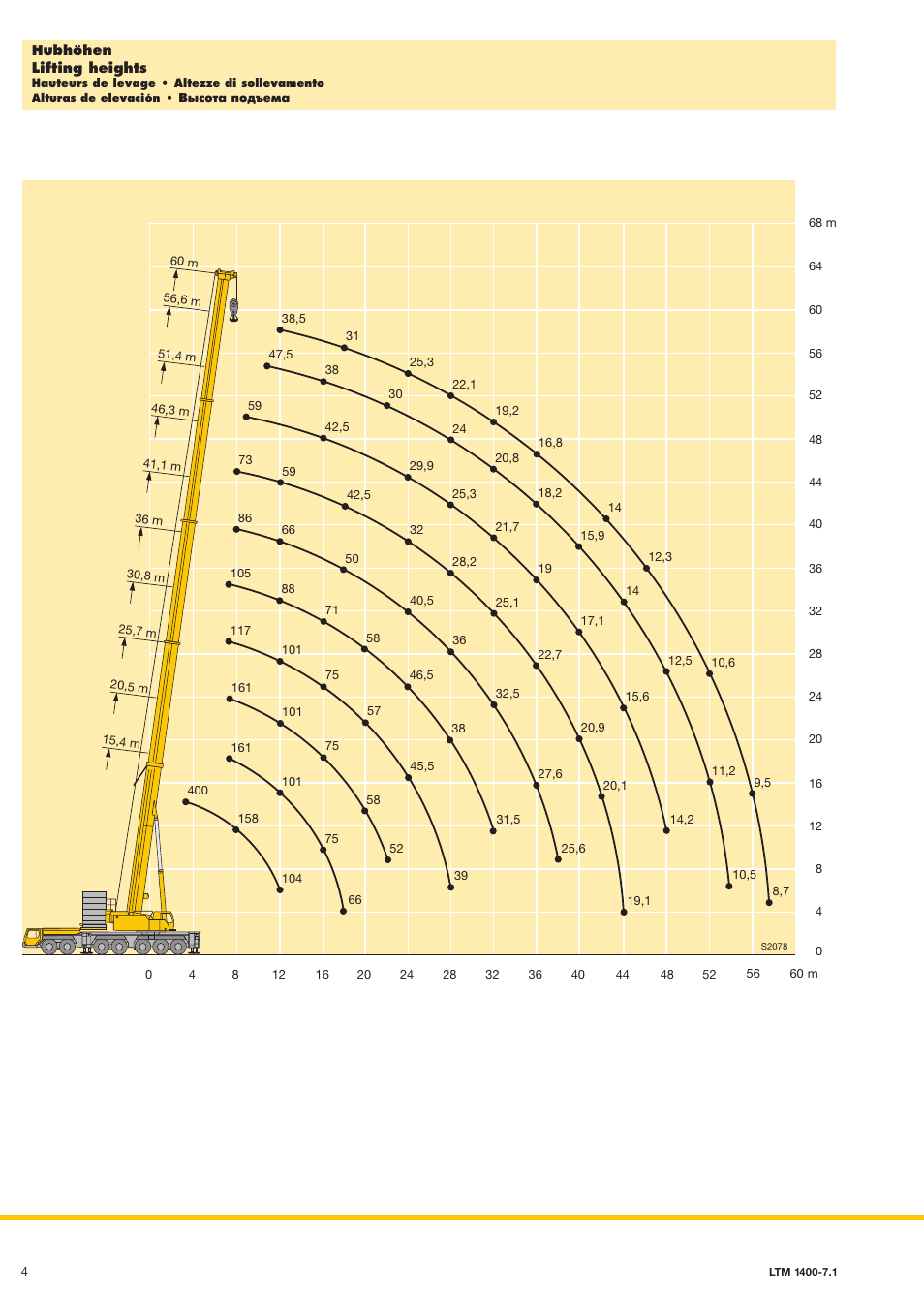 Liebherr LTM 1400-7.1 User Manual | Page 4 / 42