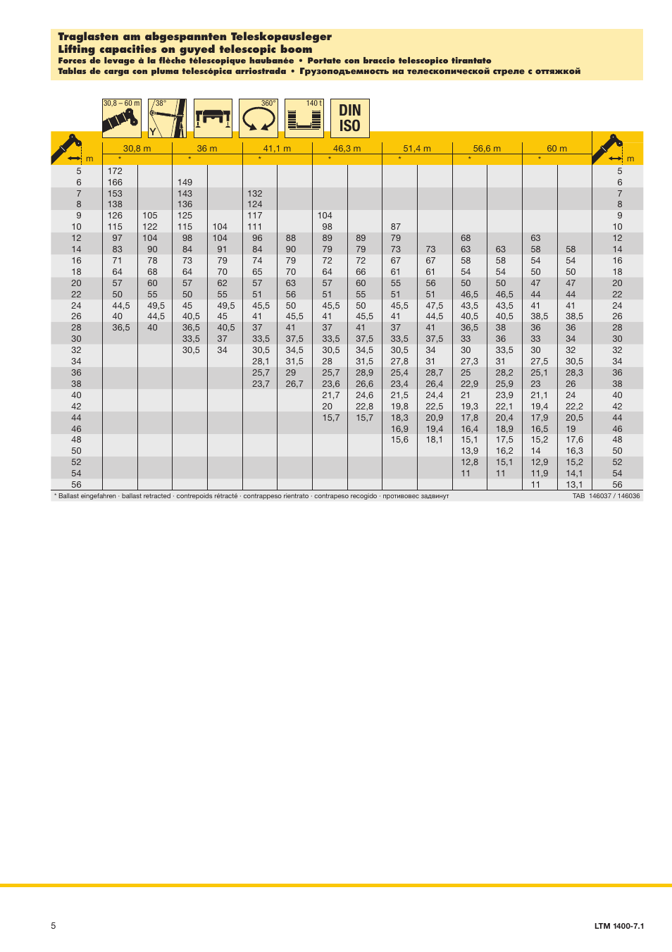 Din iso | Liebherr LTM 1400-7.1 User Manual | Page 5 / 42