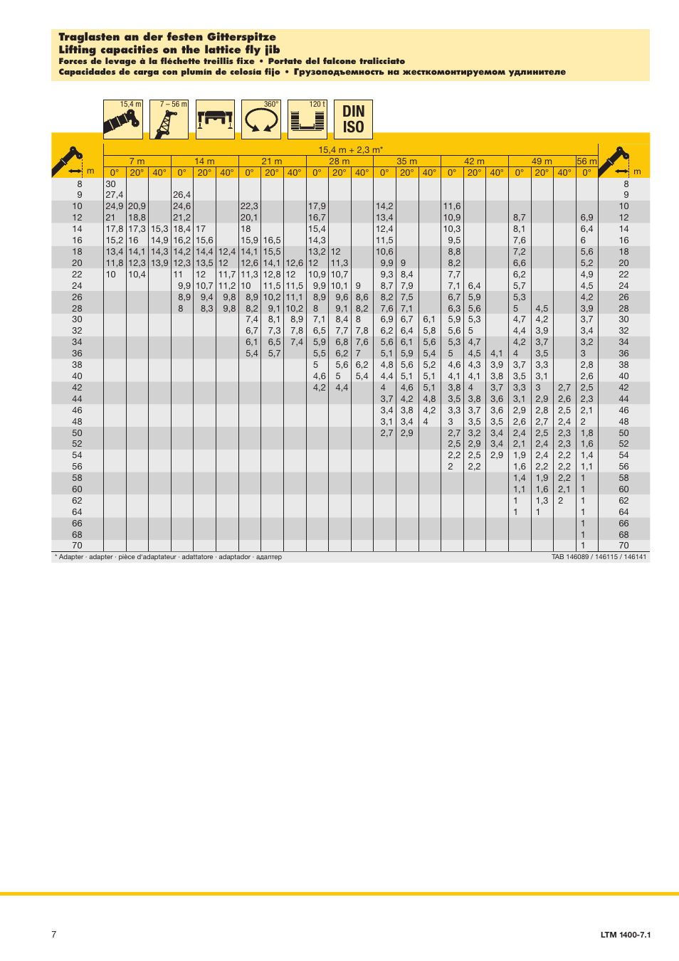 Din iso | Liebherr LTM 1400-7.1 User Manual | Page 7 / 42