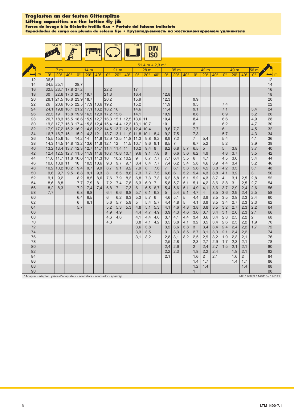 Din iso | Liebherr LTM 1400-7.1 User Manual | Page 9 / 42