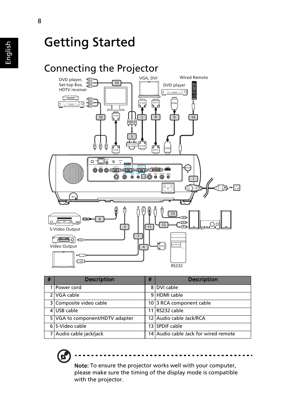 Getting started, Connecting the projector, English | Acer P7270i User Manual | Page 20 / 61