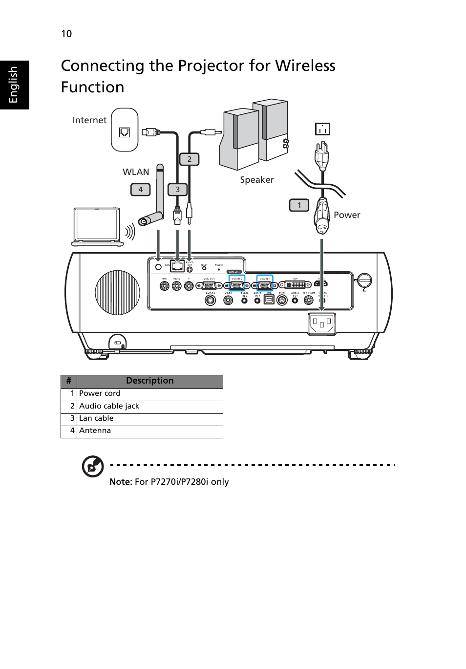 Connecting the projector for wireless function, English | Acer P7270i User Manual | Page 22 / 61