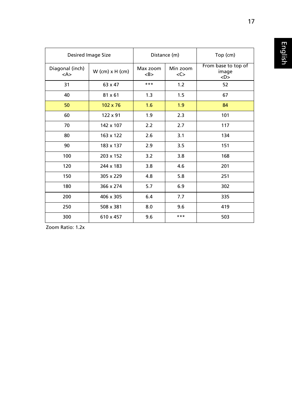 Eng lis h | Acer P7270i User Manual | Page 29 / 61
