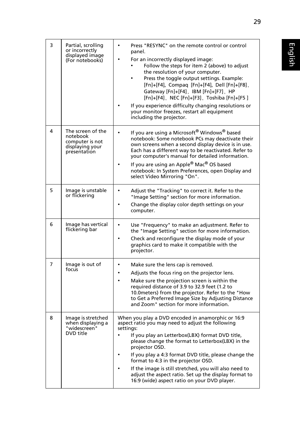 Eng lis h | Acer P7270i User Manual | Page 41 / 61