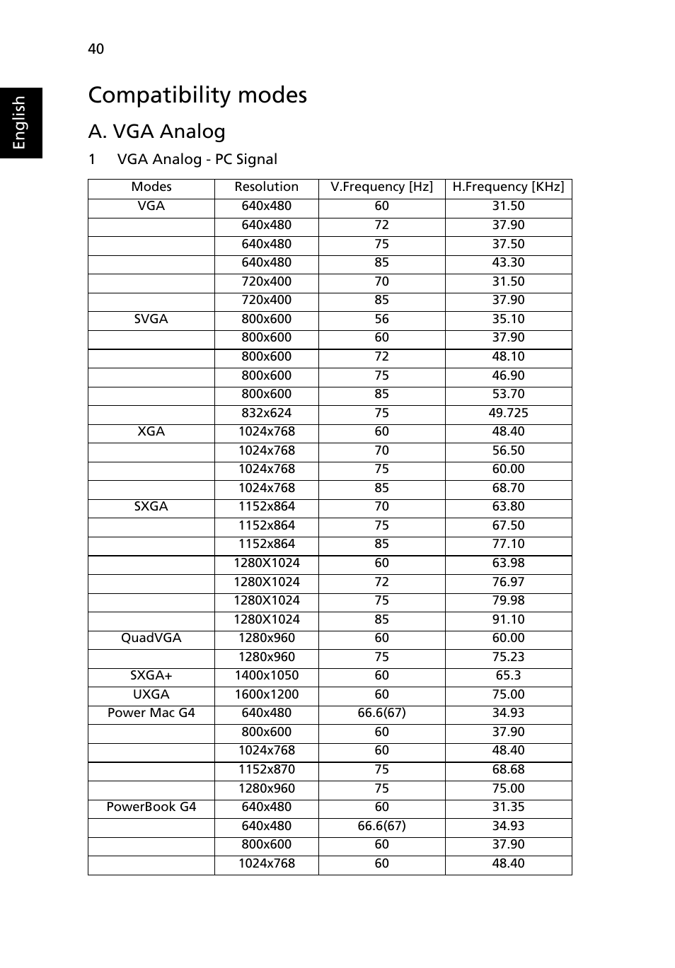 Compatibility modes, A. vga analog, English | Acer P7270i User Manual | Page 52 / 61