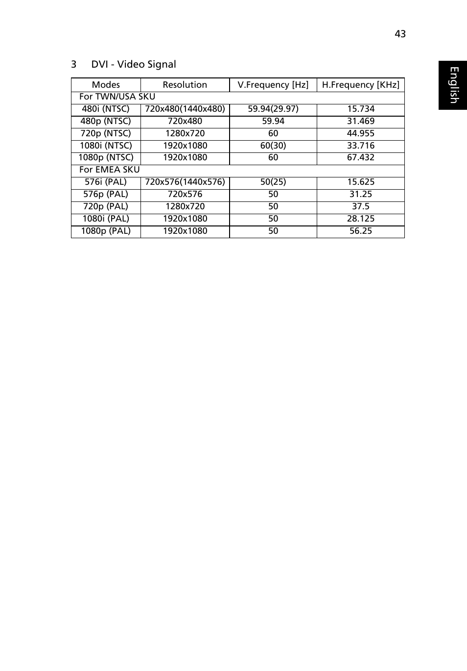 Eng lis h | Acer P7270i User Manual | Page 55 / 61