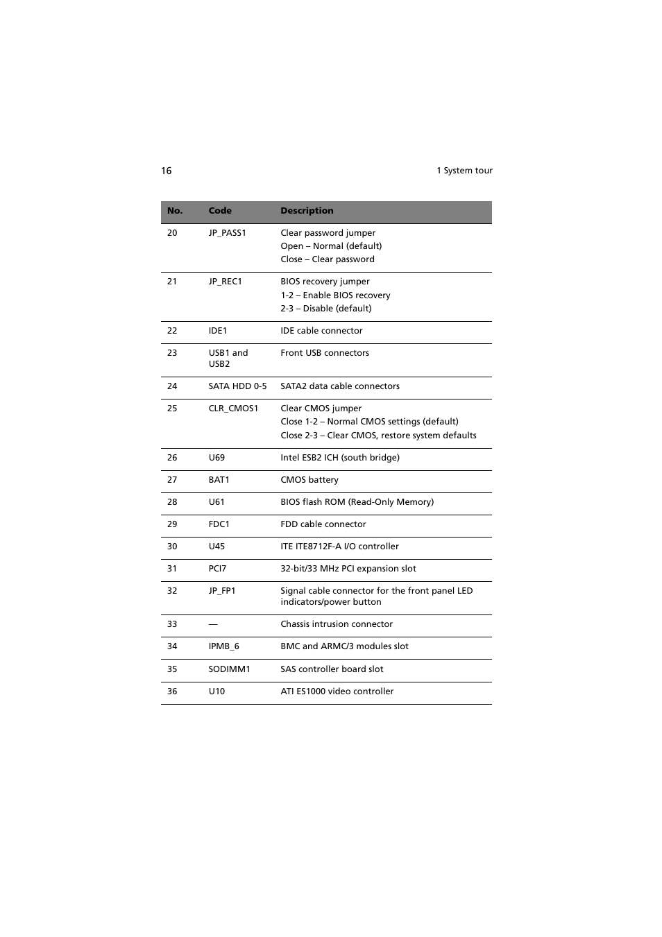 Acer Altos MU.R230E.001 User Manual | Page 26 / 146