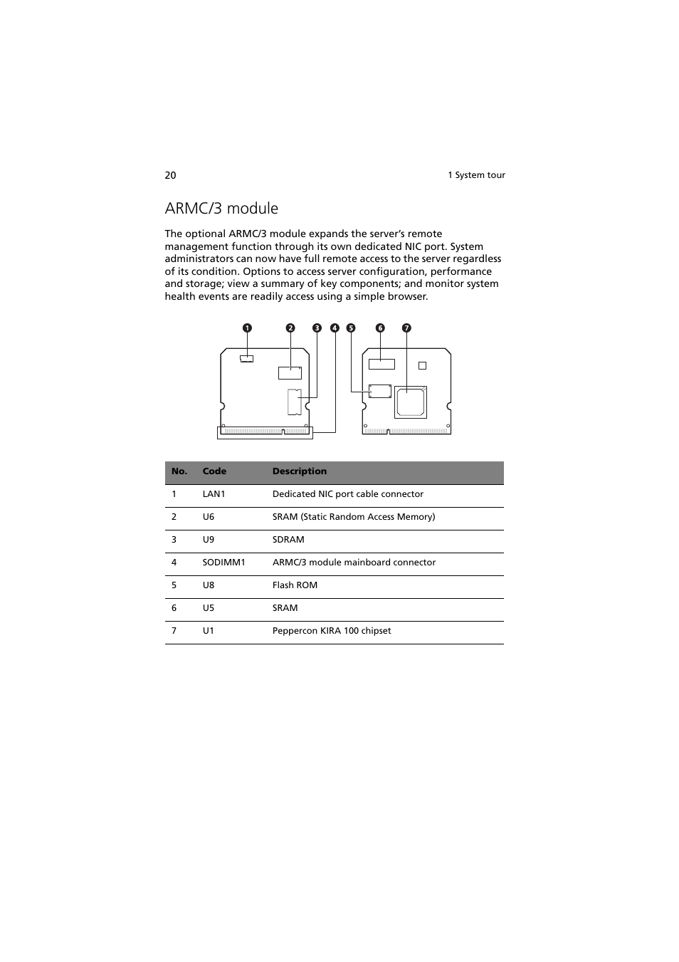 Armc/3 module | Acer Altos MU.R230E.001 User Manual | Page 30 / 146