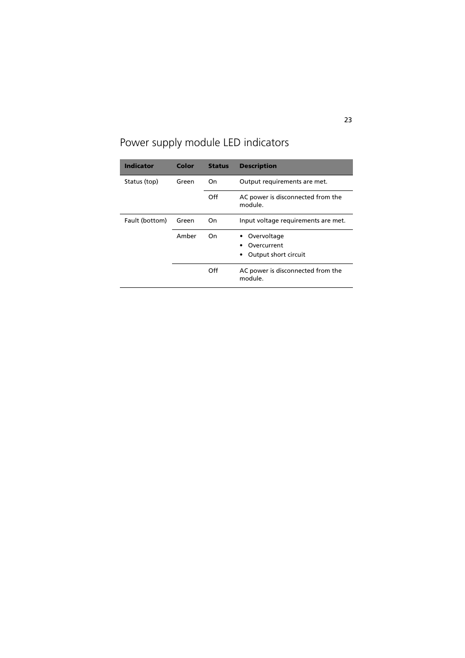 Power supply module led indicators | Acer Altos MU.R230E.001 User Manual | Page 33 / 146