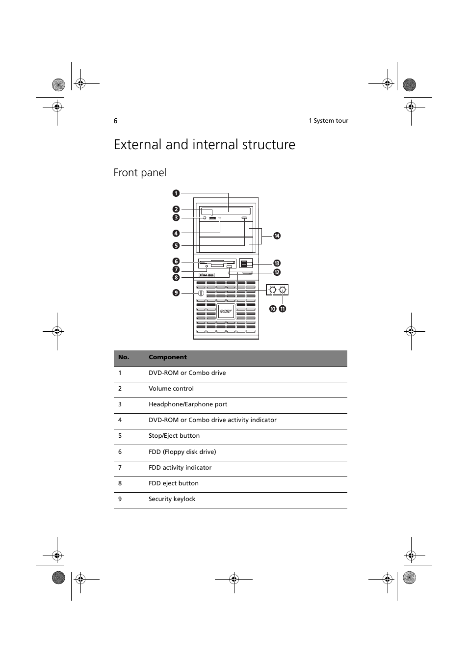 External and internal structure, Front panel | Acer Altos G320 Series User Manual | Page 16 / 132
