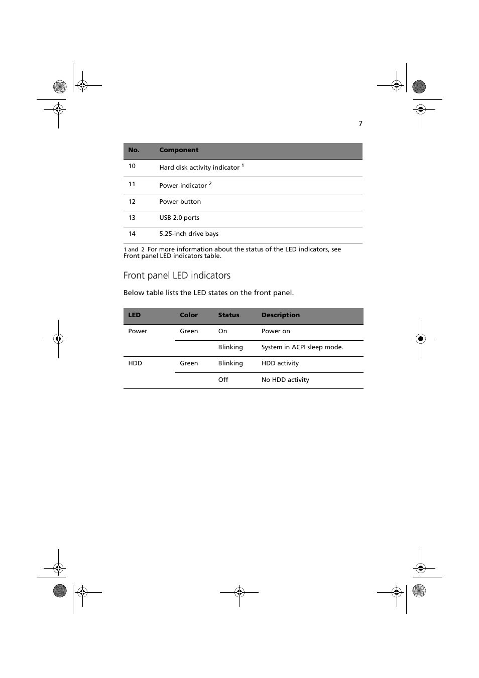 Front panel led indicators | Acer Altos G320 Series User Manual | Page 17 / 132