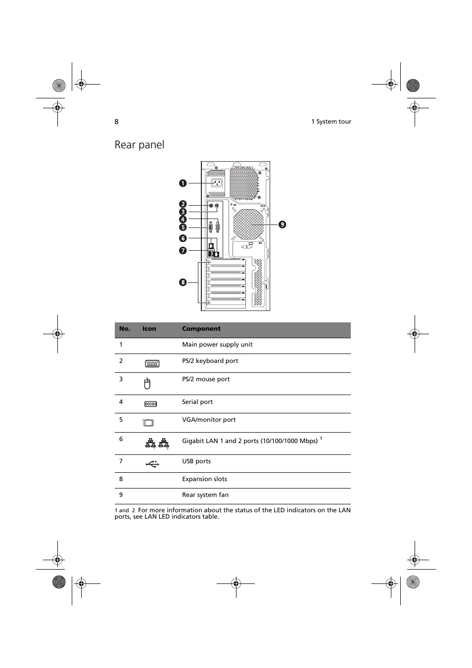 Rear panel | Acer Altos G320 Series User Manual | Page 18 / 132