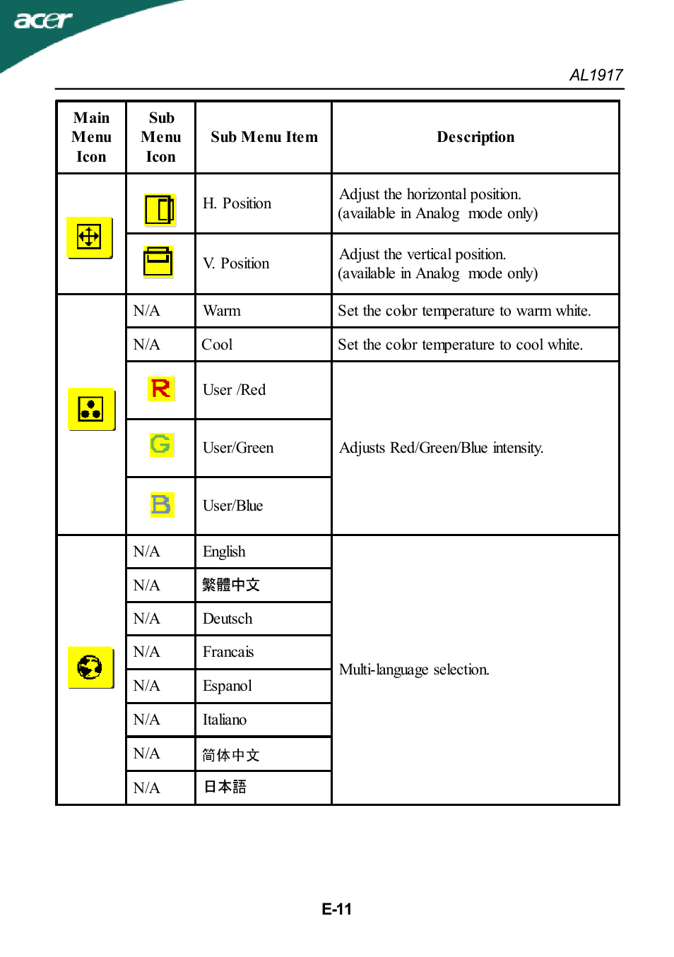 Acer AL1917T User Manual | Page 12 / 16