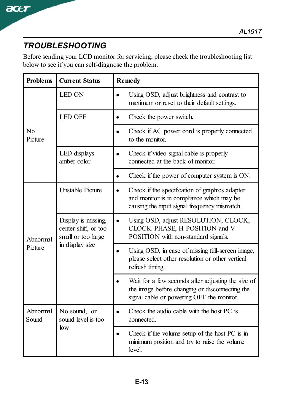 Troubleshooting | Acer AL1917T User Manual | Page 14 / 16