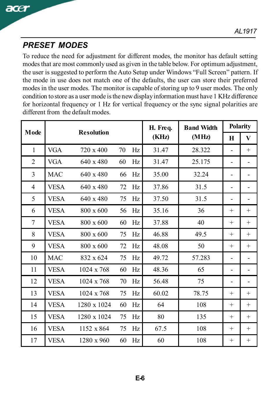 Preset modes | Acer AL1917T User Manual | Page 7 / 16