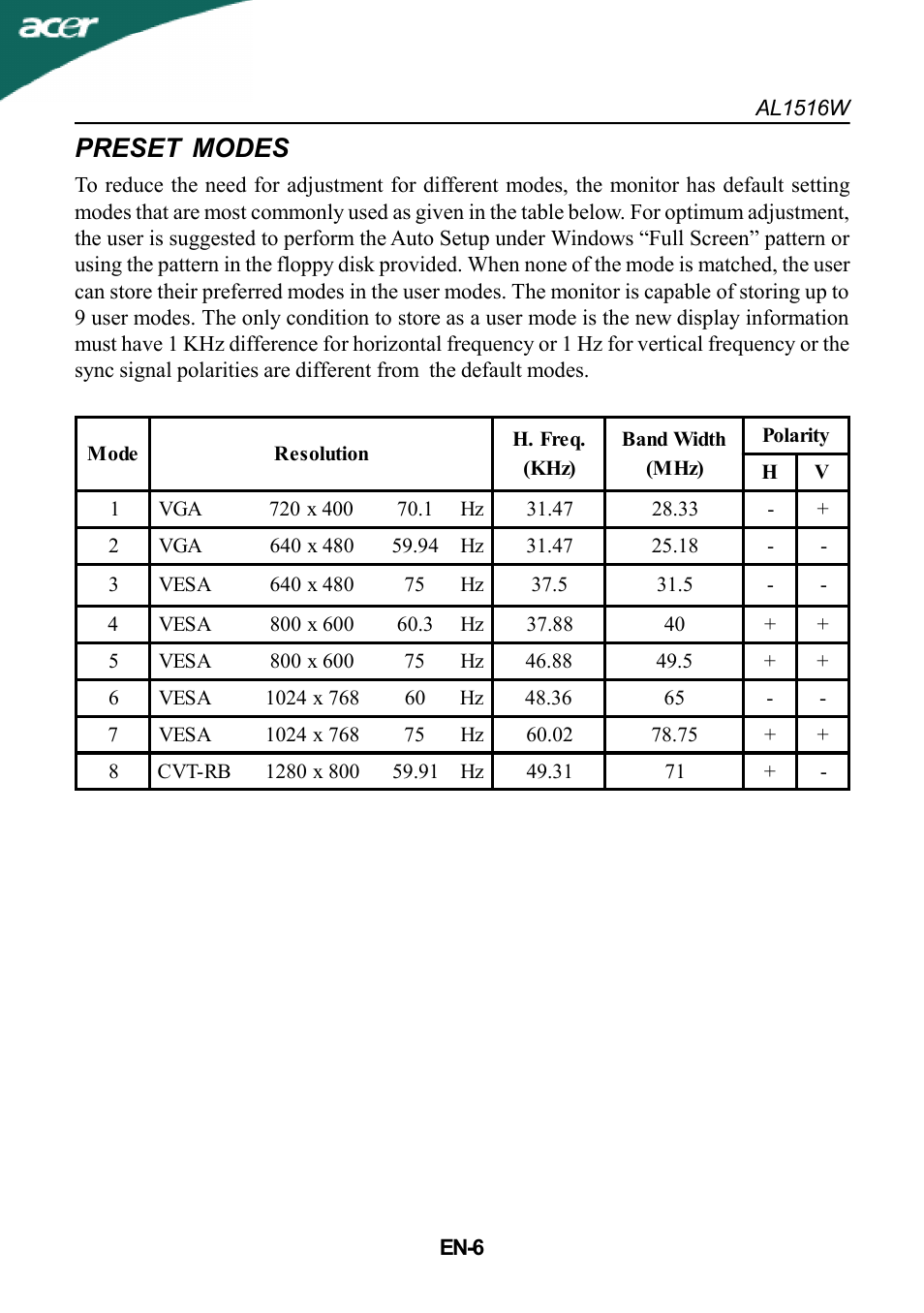 Preset modes | Acer AL1516W User Manual | Page 7 / 17