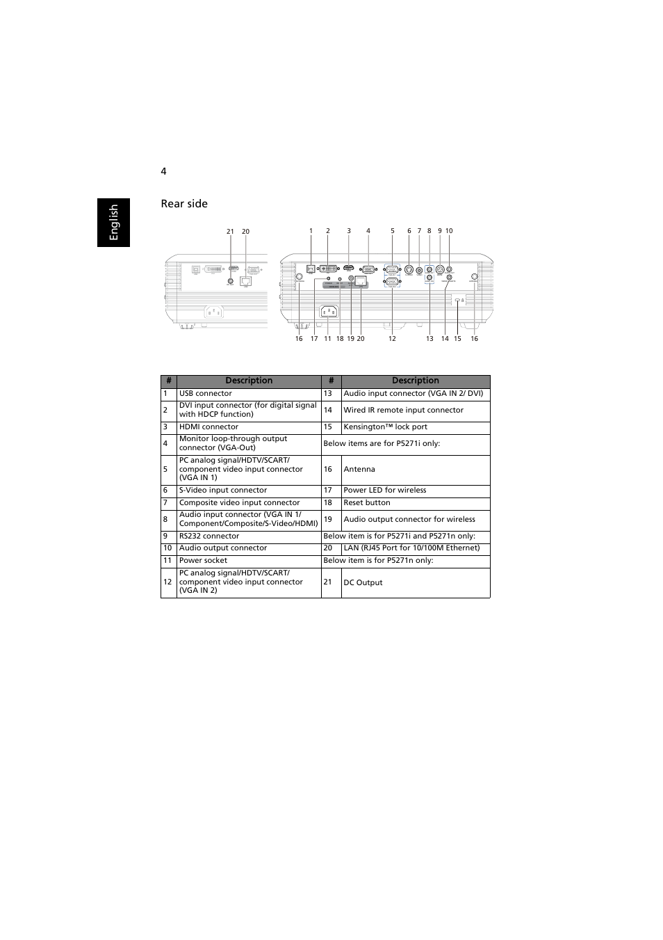 En gl ish rear side, Description # description | Acer P5271 User Manual | Page 16 / 70
