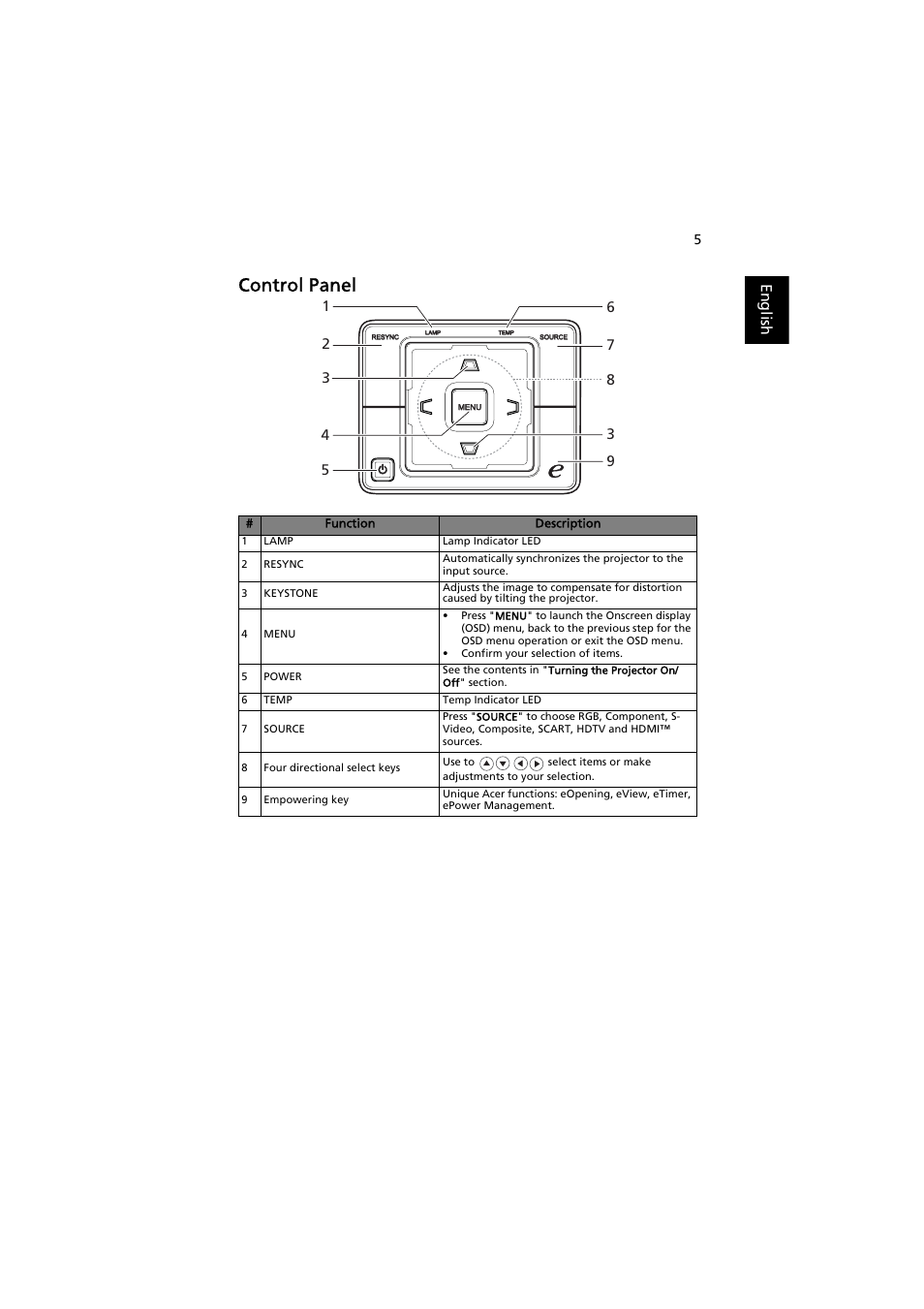 Control panel, English | Acer P5271 User Manual | Page 17 / 70