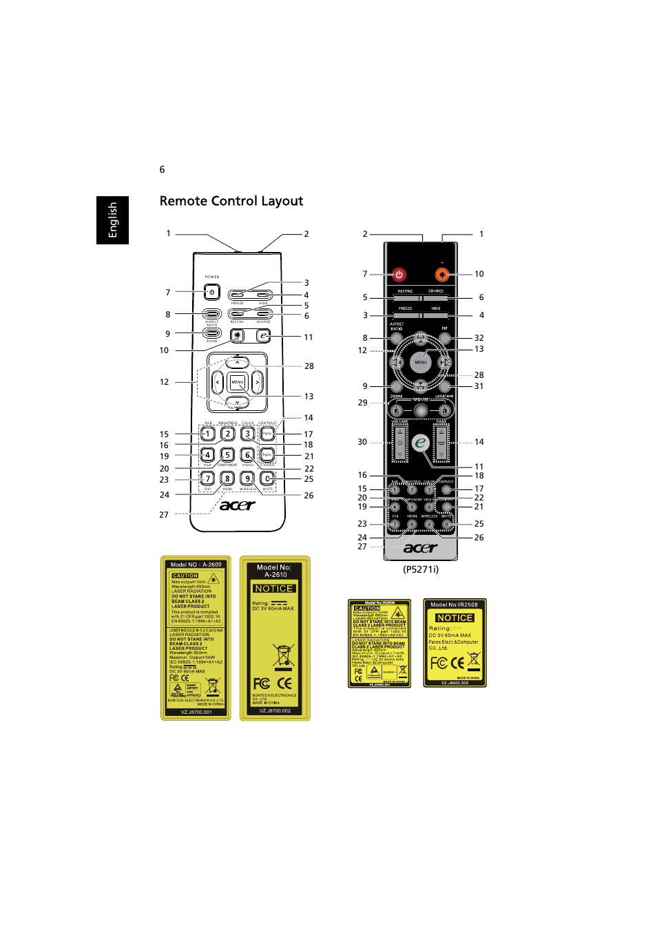 Remote control layout, En gl ish, P5271i) | Acer P5271 User Manual | Page 18 / 70