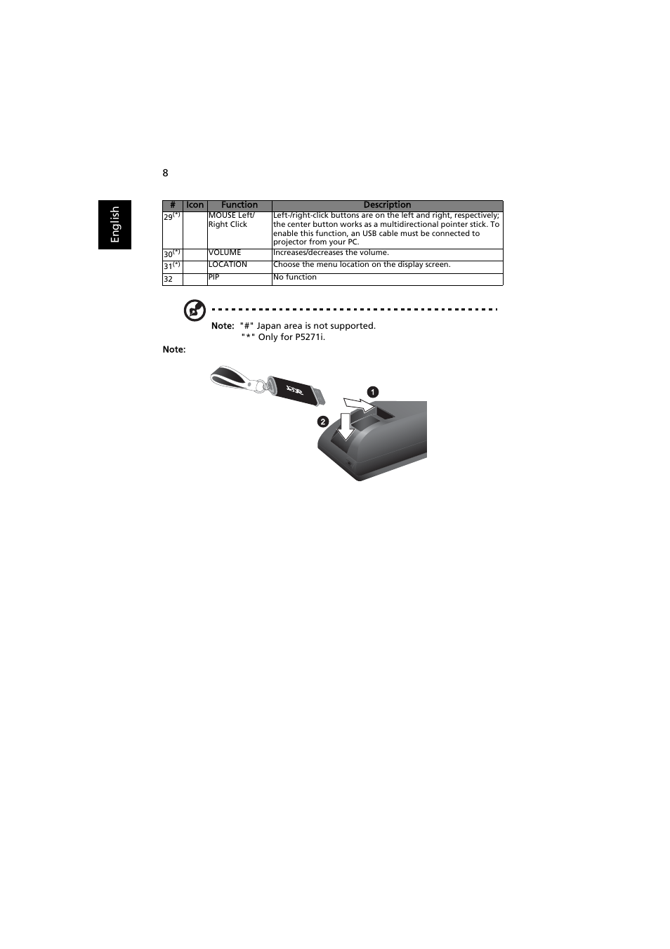 En gl ish | Acer P5271 User Manual | Page 20 / 70