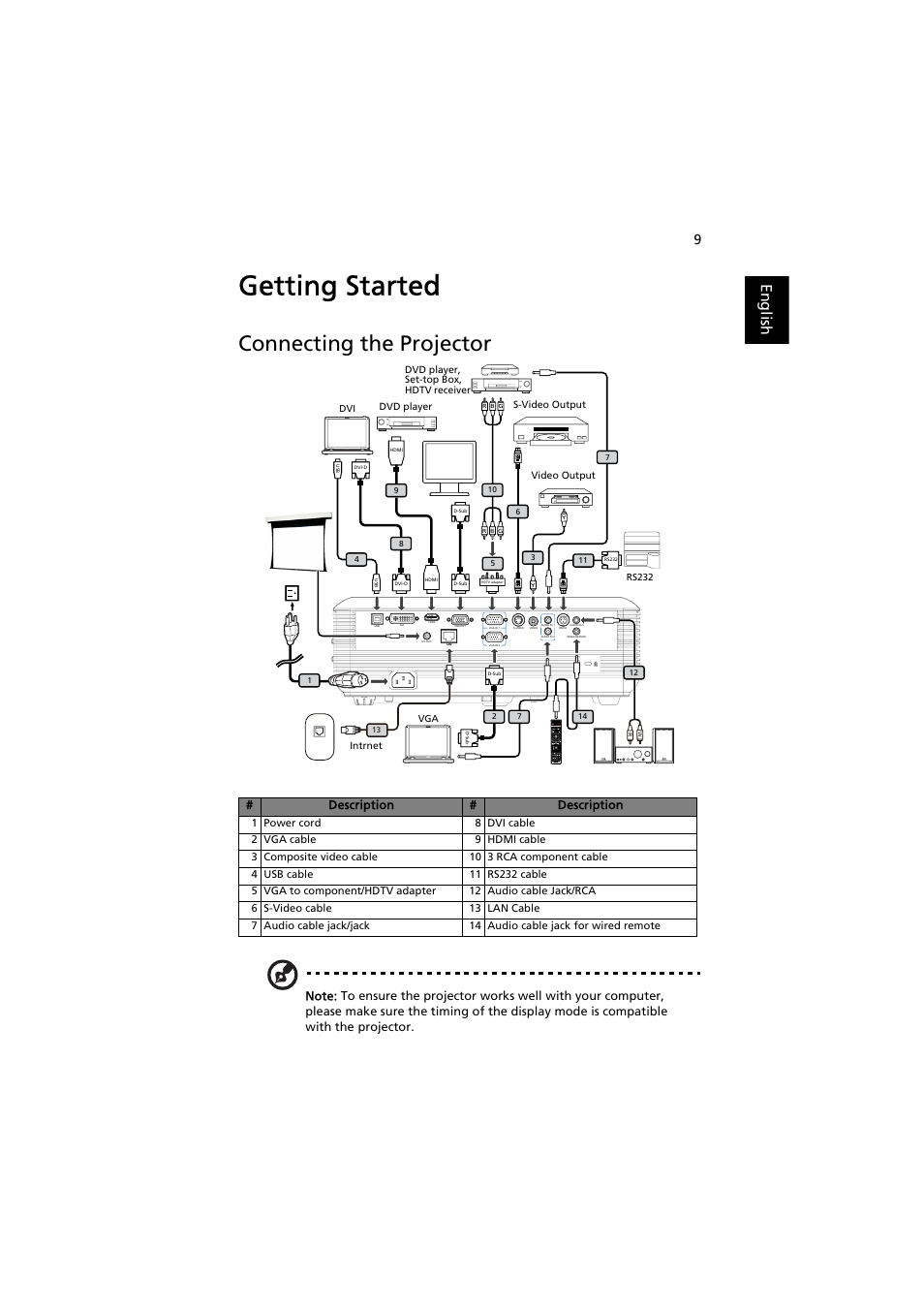 Getting started, Connecting the projector, English | Acer P5271 User Manual | Page 21 / 70