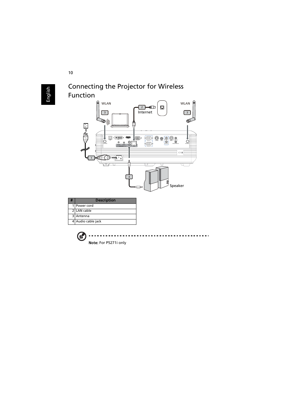 Connecting the projector for wireless function, En gl ish, Internet speaker | Acer P5271 User Manual | Page 22 / 70