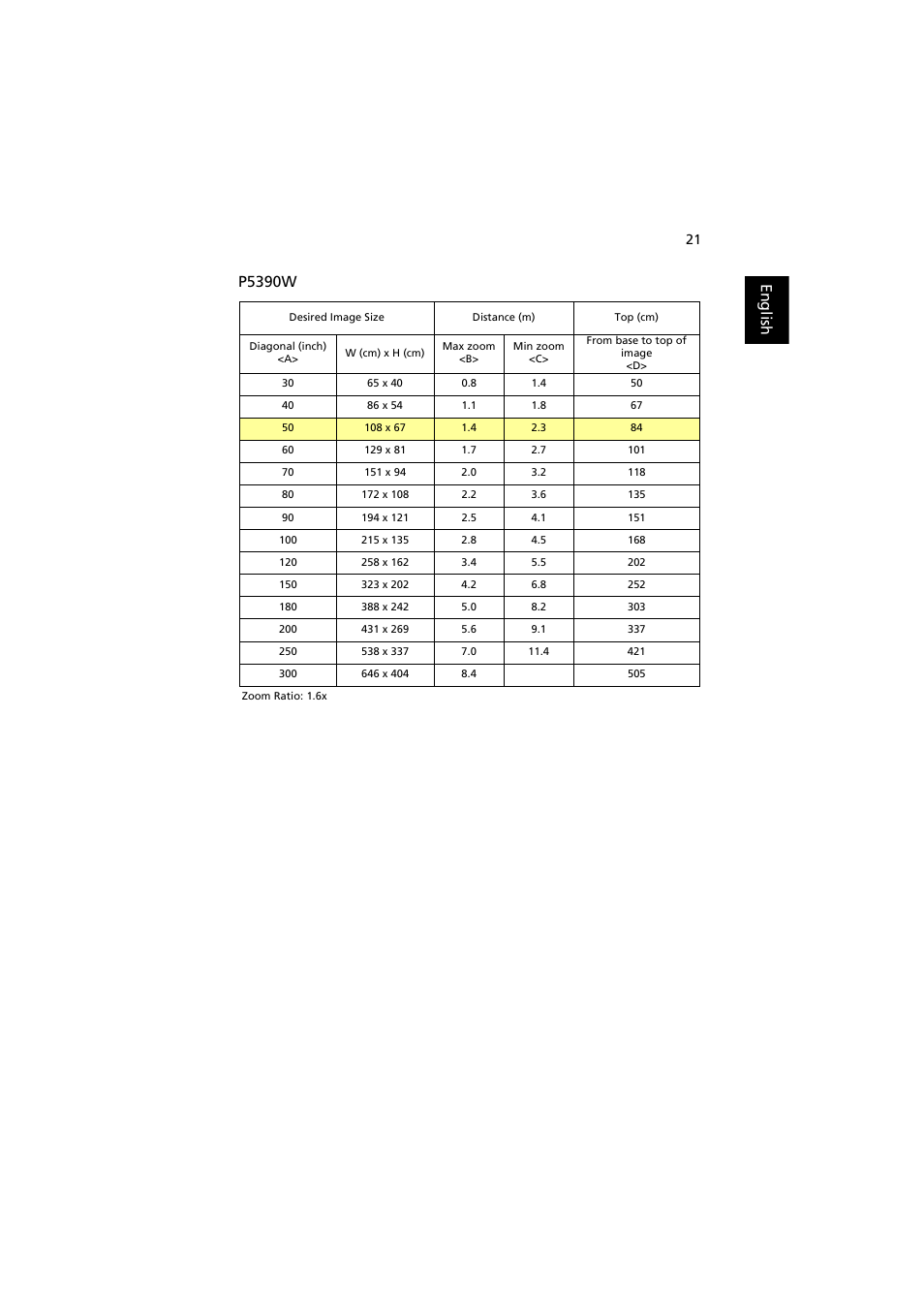 English p5390w | Acer P5271 User Manual | Page 33 / 70
