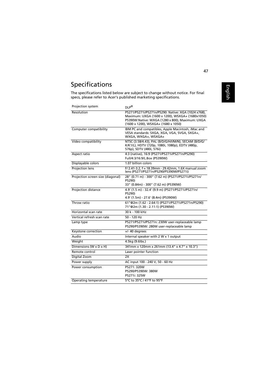 Specifications, English | Acer P5271 User Manual | Page 59 / 70