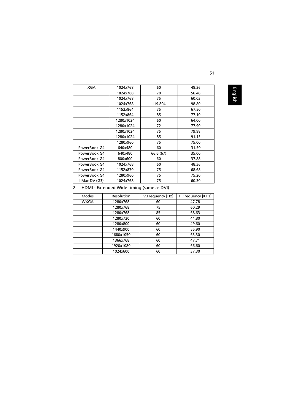 Acer P5271 User Manual | Page 63 / 70