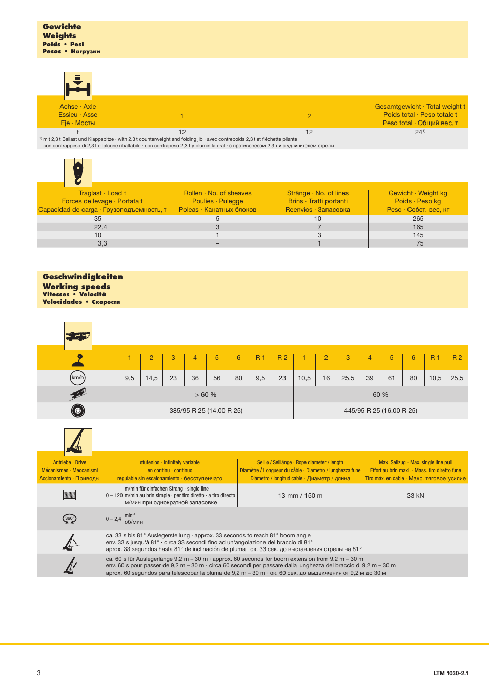 Liebherr LTM 1030-2.1 User Manual | Page 3 / 16