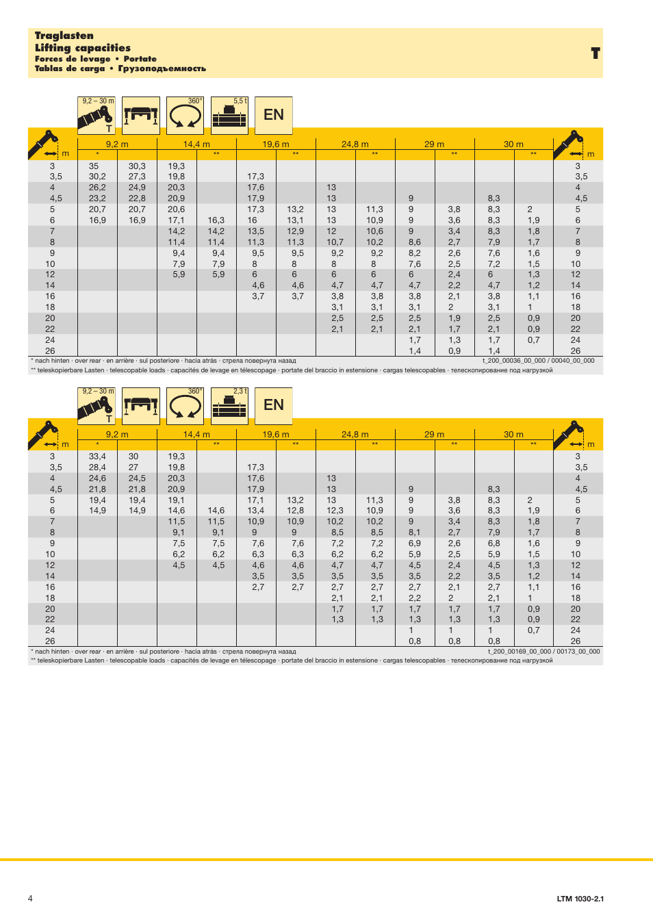 Liebherr LTM 1030-2.1 User Manual | Page 4 / 16