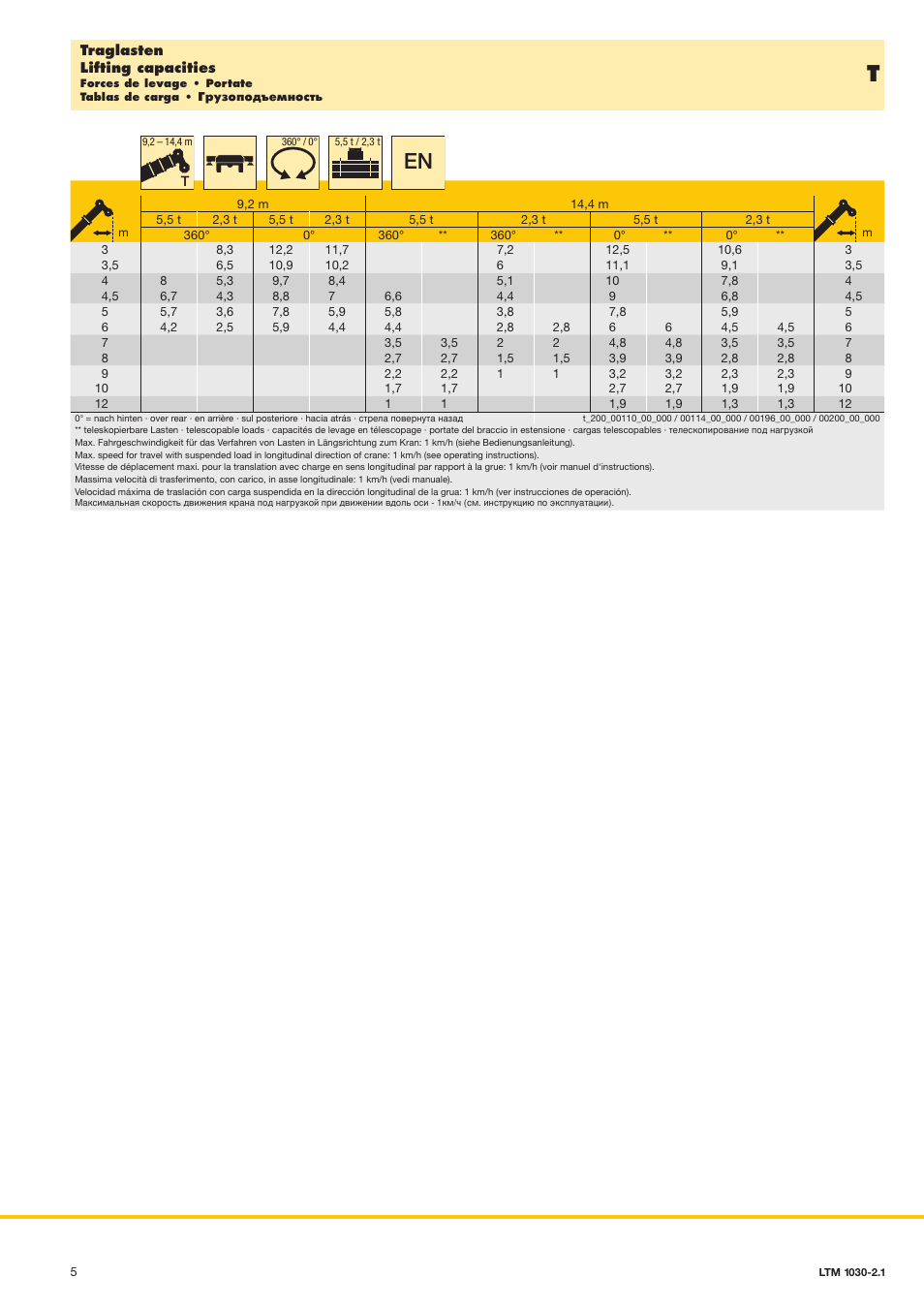 Liebherr LTM 1030-2.1 User Manual | Page 5 / 16