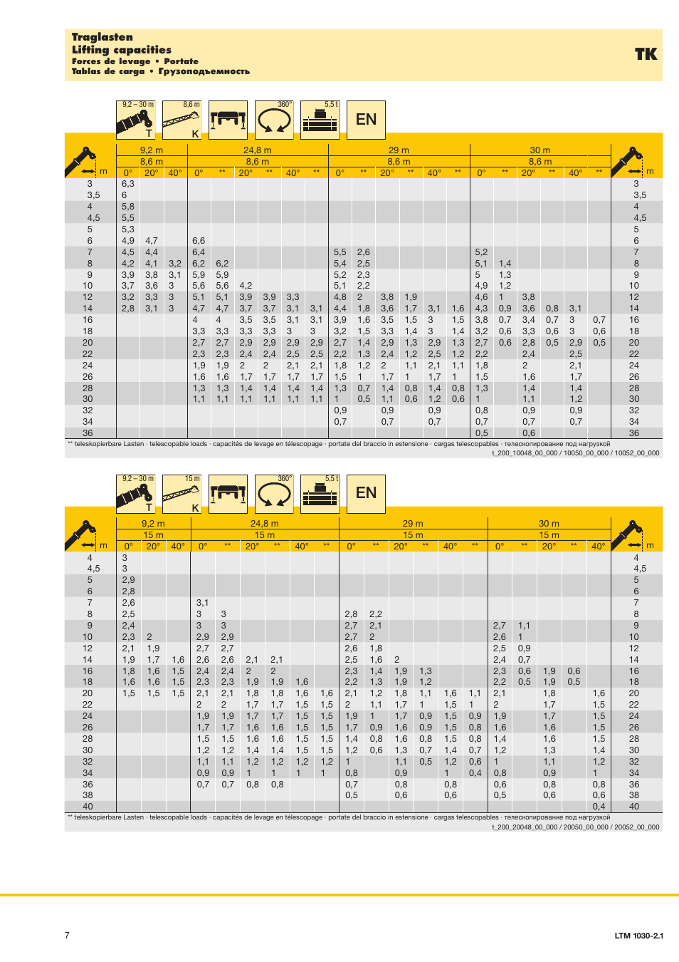 Liebherr LTM 1030-2.1 User Manual | Page 7 / 16