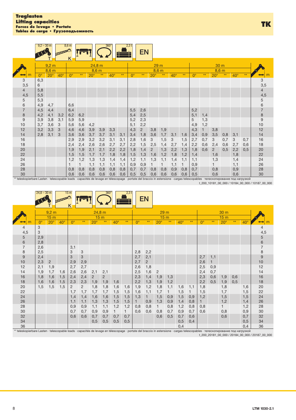 Liebherr LTM 1030-2.1 User Manual | Page 8 / 16