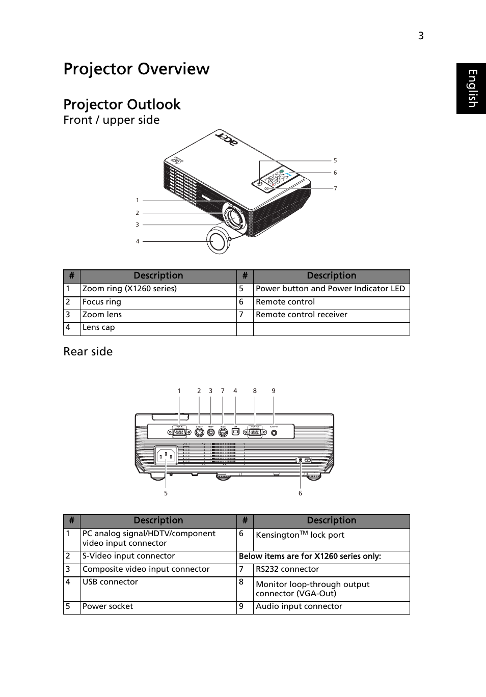 Projector overview, Projector outlook, Eng lis h | Front / upper side rear side | Acer X1160 User Manual | Page 15 / 52