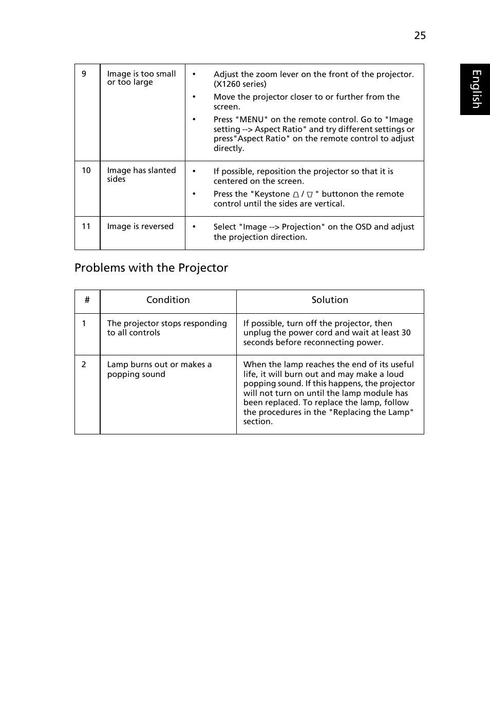 Eng lis h problems with the projector | Acer X1160 User Manual | Page 37 / 52