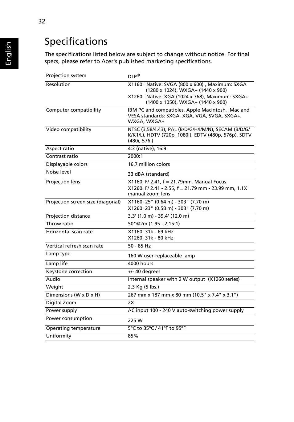 Specifications, English | Acer X1160 User Manual | Page 44 / 52