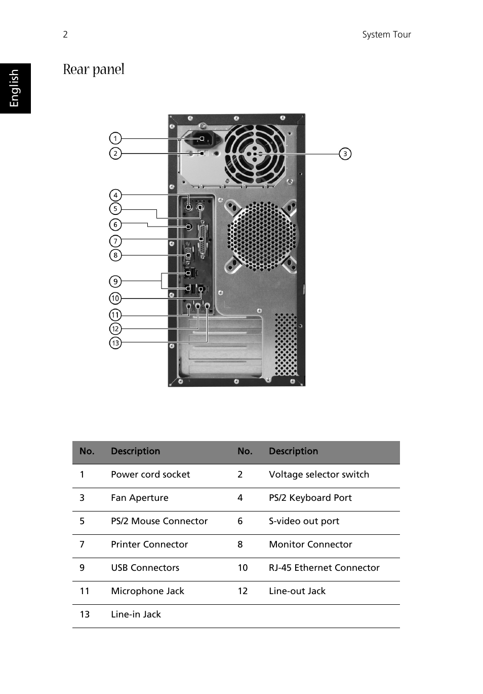 Rear panel, English | Acer Aspire T330 User Manual | Page 6 / 21