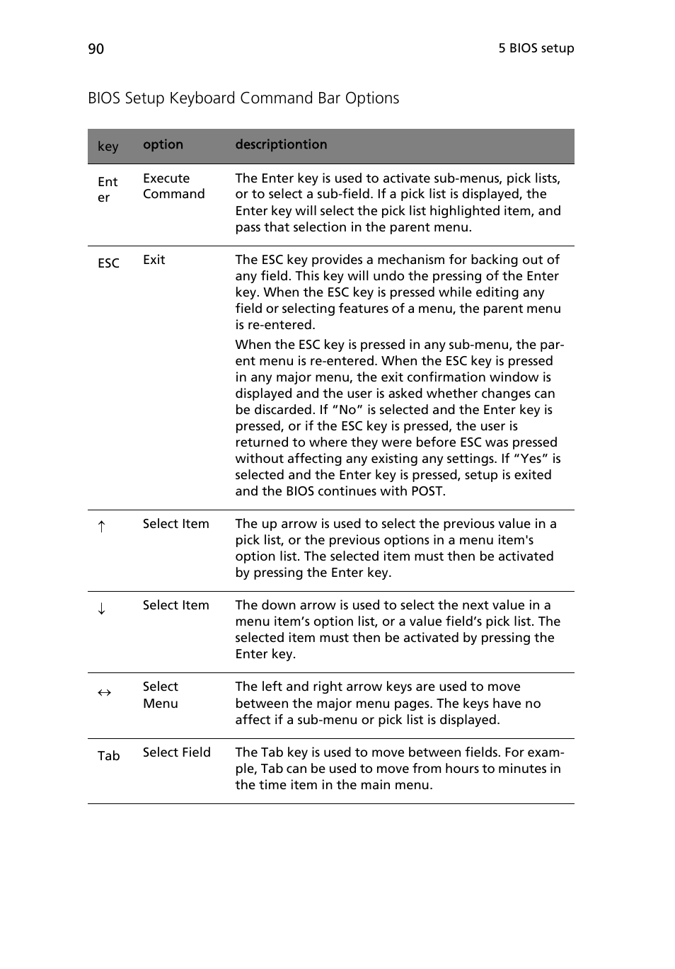 Bios setup keyboard command bar options | Acer Altos R710 User Manual | Page 102 / 214