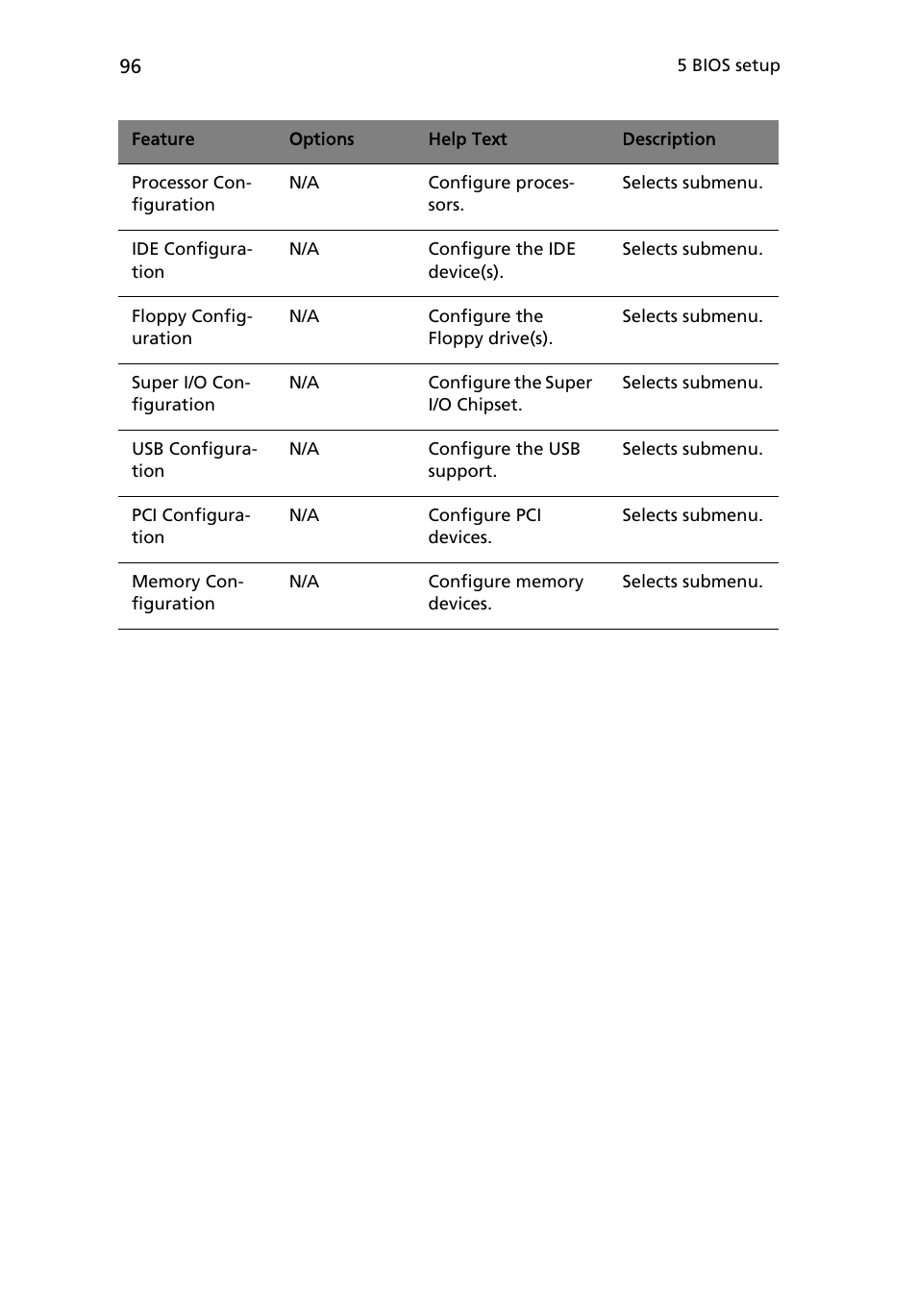 Acer Altos R710 User Manual | Page 108 / 214