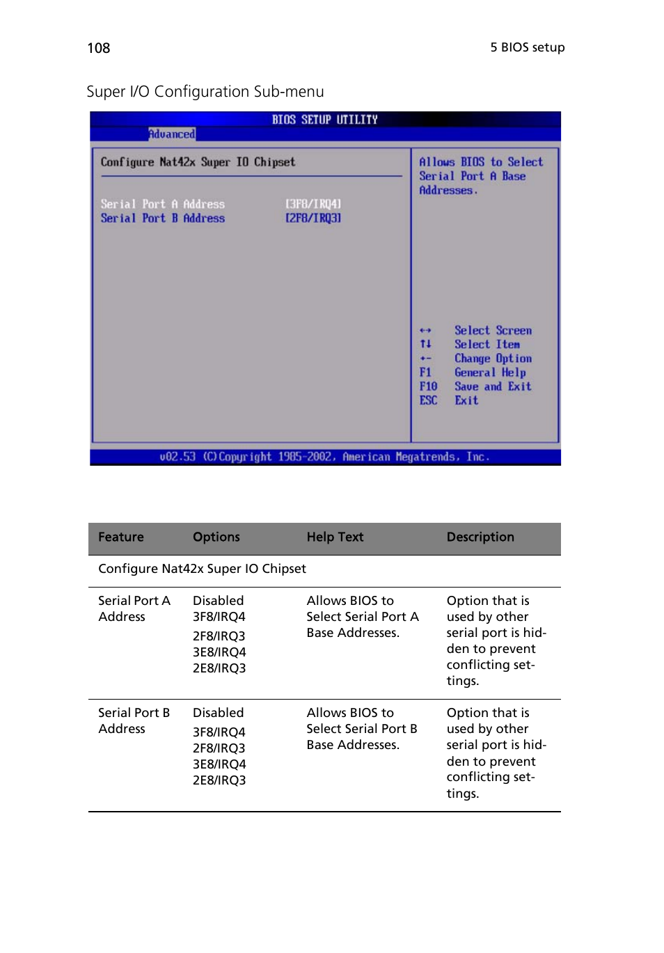 Super i/o configuration sub-menu | Acer Altos R710 User Manual | Page 120 / 214