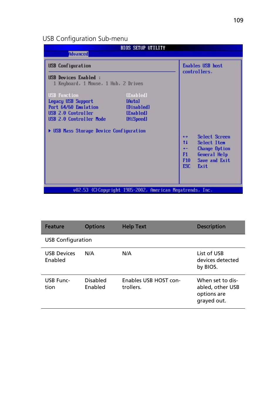 Usb configuration sub-menu | Acer Altos R710 User Manual | Page 121 / 214